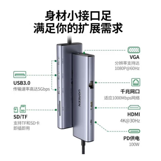 绿联15600 Type-C扩展坞千兆有线网卡网口转HDMI转接头usb分线器【HDMI+VGA+网卡+读卡器】