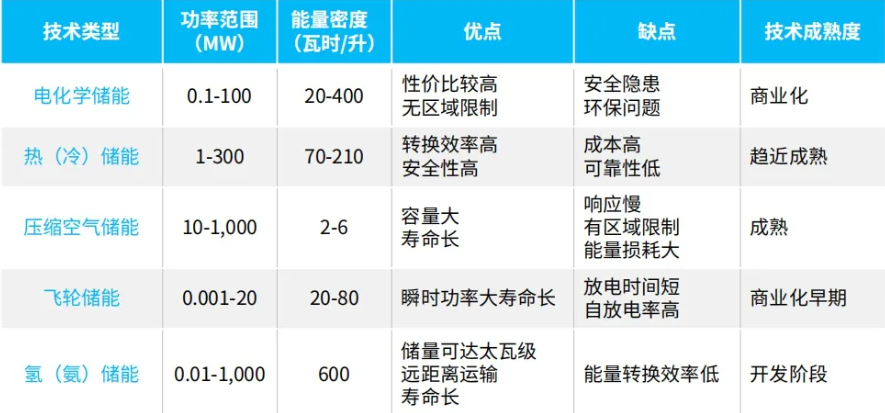 储能基础知识 储能基础知识