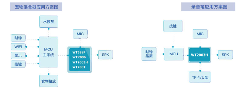  Recording chip/module