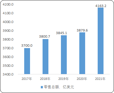 2023年全球及中国烘焙食品行业及商用烘焙设备行业市场规模发展现状分析及未来市场发展趋势研究预测 2023年全球及中国烘焙食品行业及商用烘焙设备行业市场规模发展现状分析及未来市场发展趋势研究预测