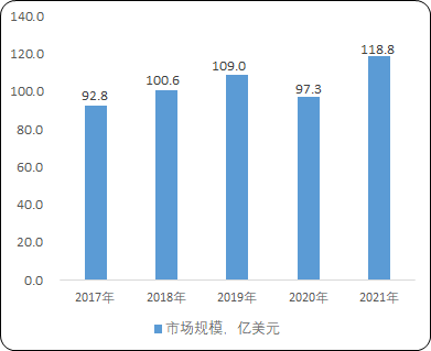 2023年全球及中国烘焙食品行业及商用烘焙设备行业市场规模发展现状分析及未来市场发展趋势研究预测 2023年全球及中国烘焙食品行业及商用烘焙设备行业市场规模发展现状分析及未来市场发展趋势研究预测