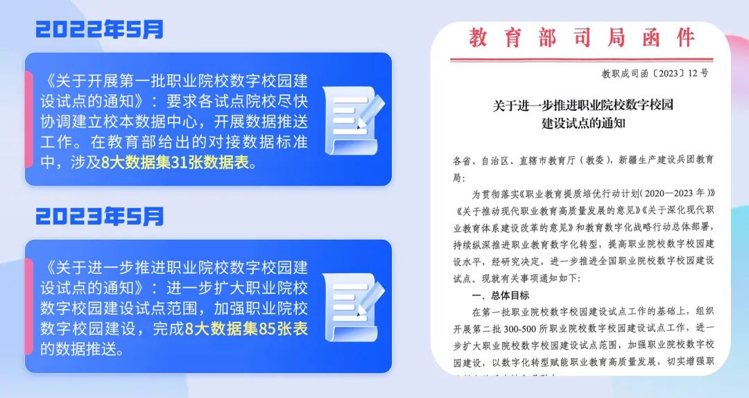 十大步骤，轻松GET职教智慧大脑院校中台数据上报工作！