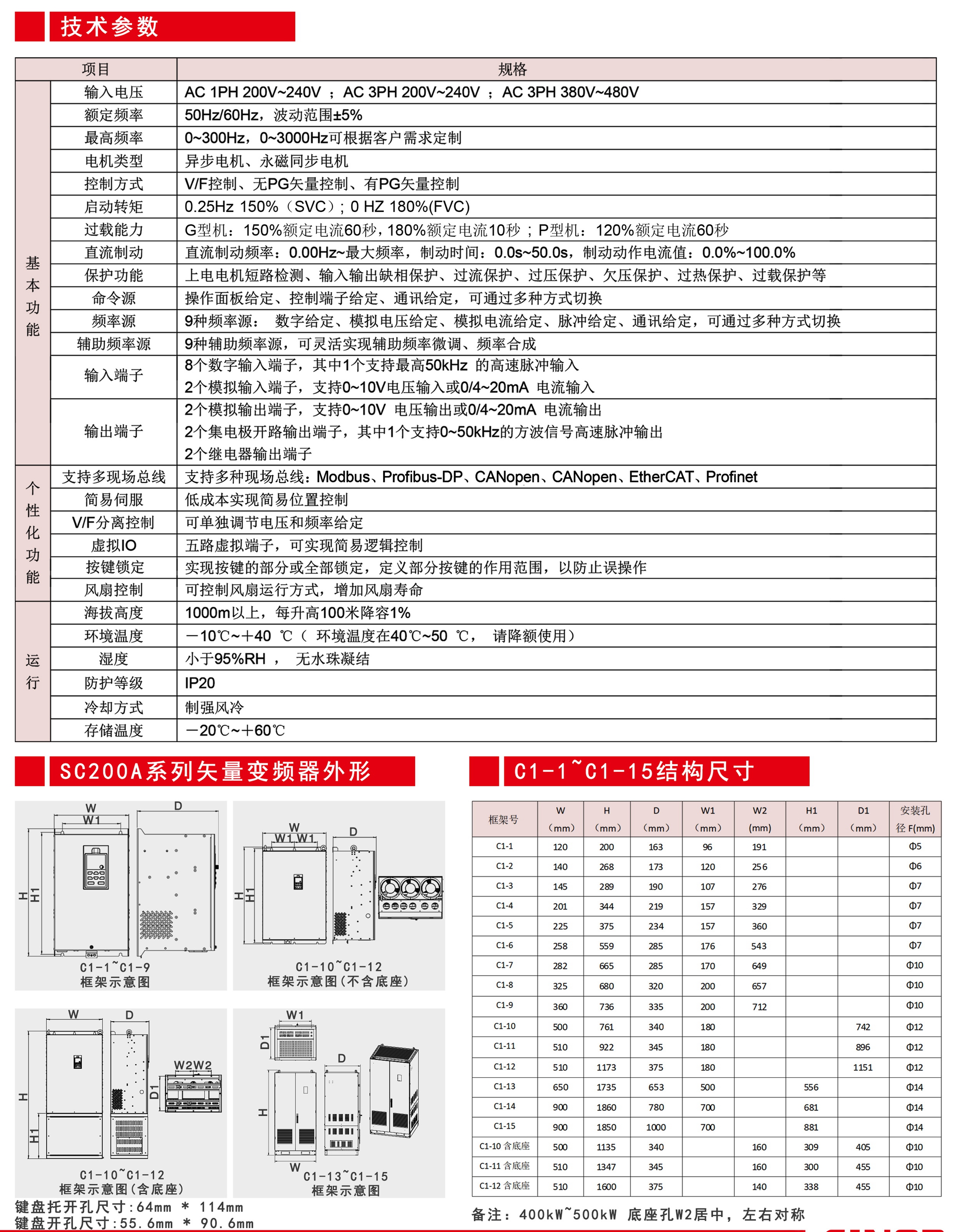 SC200A系列矢量变频器