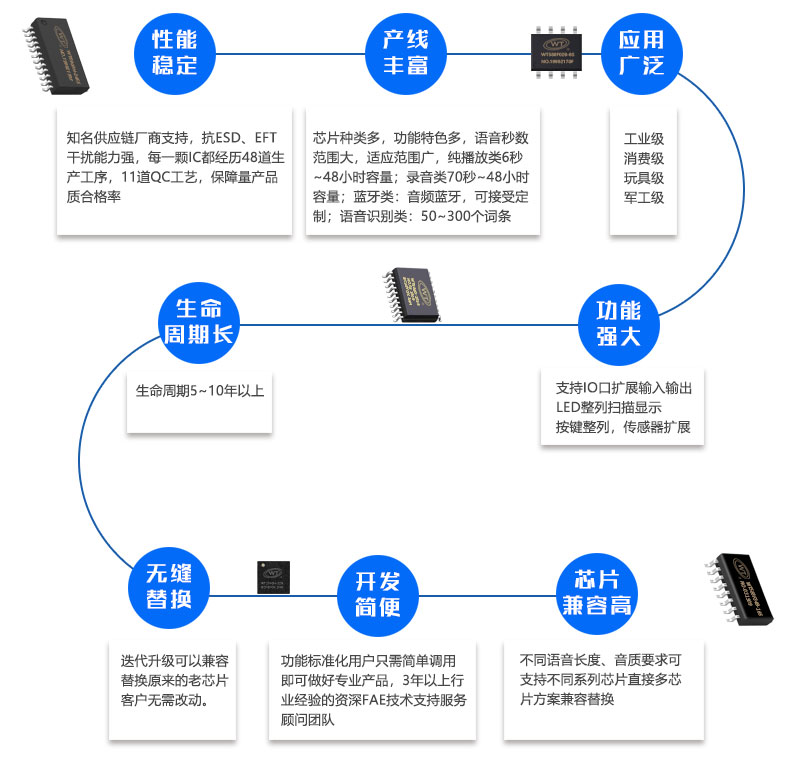 WT2605B02录音模块（替换WT2000B02）