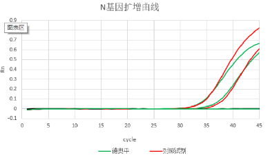 灵敏又特异，稳定高封闭！热启动Taq DNA聚合酶让PCR实验“酶”好加倍