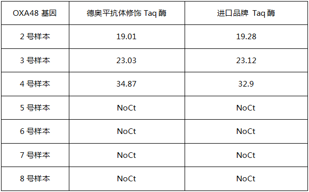 灵敏又特异，稳定高封闭！热启动Taq DNA聚合酶让PCR实验“酶”好加倍