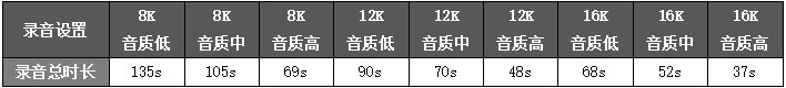 WT588F02A-16S录放音芯片