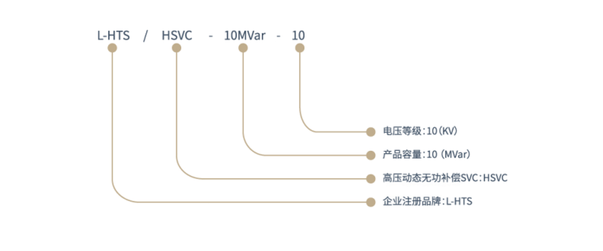L-HTS/HSVC产品型号命名规则
