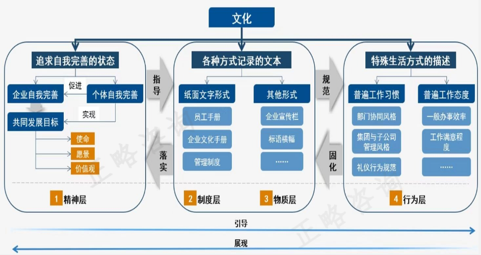 国企重组后，如何建设从上到下的企业文化体系？