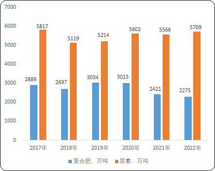 2023年中国生物基材料行业细分领域市场需求规模分析及“十四五”发展战略规划可行性研究 2023年中国生物基材料行业细分领域市场需求规模分析及“十四五”发展战略规划可行性研究