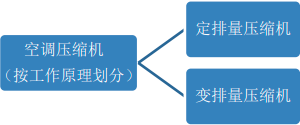 2023年中国燃油汽车空调系统（汽车空调压缩机）行业细分市场全产业链发展战略研究
