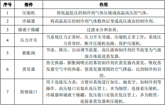 2023年中国燃油汽车空调系统（汽车空调压缩机）行业细分市场全产业链发展战略研究
