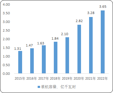 2023年中國樹脂基復(fù)合材料行業(yè)上下游細(xì)分產(chǎn)品應(yīng)用市場需求規(guī)模結(jié)構(gòu)分析及未來市場發(fā)展趨勢預(yù)測