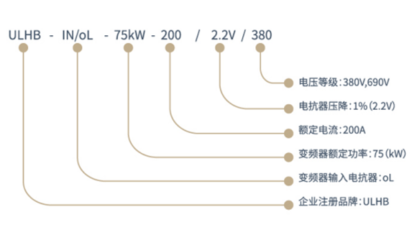 变频器输入/输出电抗器ULHBIN 产品选型图