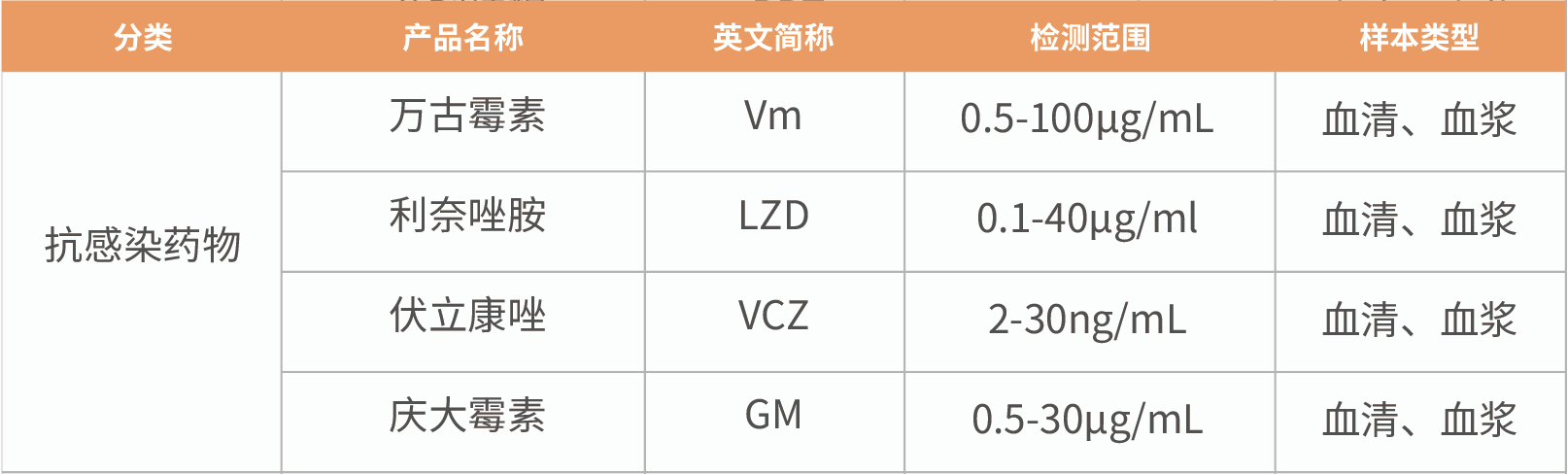 彩神vi生物化学发光再添新品 | 9个项目齐获证