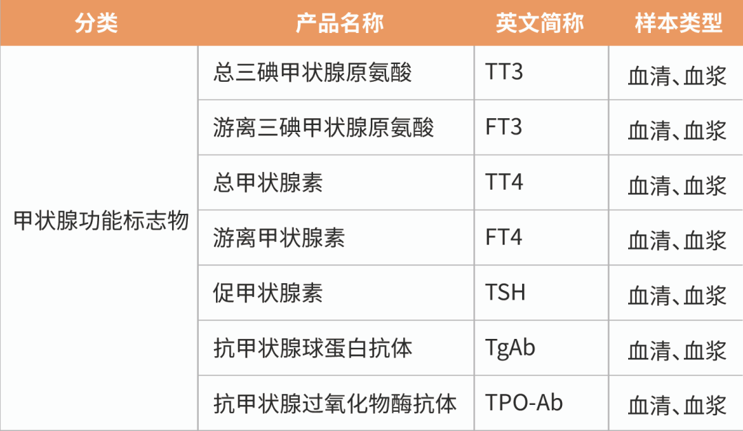 丹大生物化学发光再添新品 | 9个项目齐获证