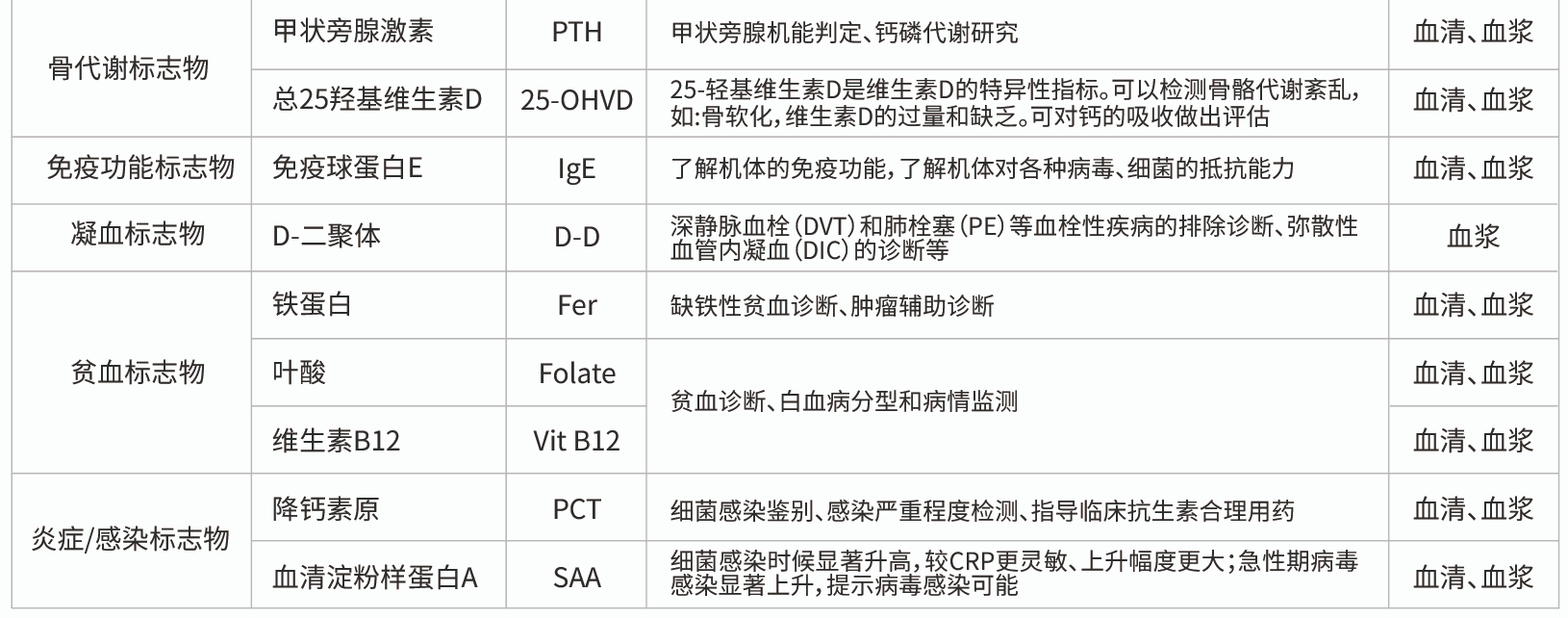 丹大生物化学发光再添新品 | 9个项目齐获证