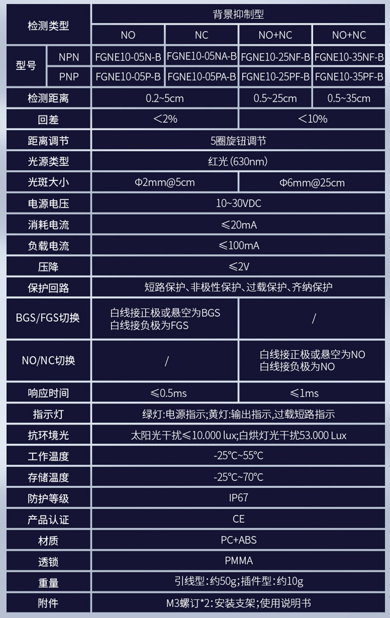 Not afraid of color change, background suppression photoelectric anti-interference ability