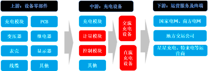 2023年中国新能源充电桩行业市场需求规模分析及“十四五”市场发展趋势研究预测 2023年中国新能源充电桩行业市场需求规模分析及“十四五”市场发展趋势研究预测
