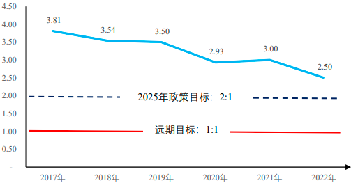 2023年中国新能源充电桩行业市场需求规模分析及“十四五”市场发展趋势研究预测 2023年中国新能源充电桩行业市场需求规模分析及“十四五”市场发展趋势研究预测