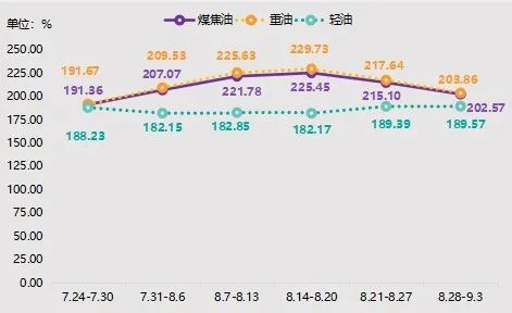 一周兰炭产品价格(2023.08.28-09.03) 一周兰炭产品价格(2023.08.28-09.03)