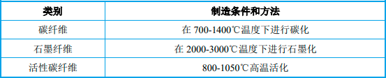 2023年中国碳纤维行业市场应用领域占比分析及市场需求规模前景研究预测 2023年中国碳纤维行业市场应用领域占比分析及市场需求规模前景研究预测