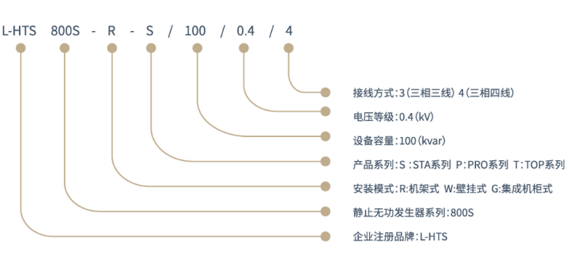 静止无功发生器L-HTS800S选型指南