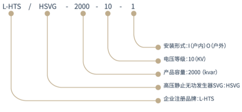 高压静止无功发生器L-HTS/HSVG选型指南