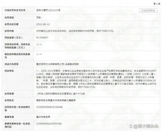 偷逃税案震惊娱乐圈:罚款近300万,多部待播剧恐受影响 偷逃税案震惊娱乐圈:罚款近300万,多部待播剧恐受影响