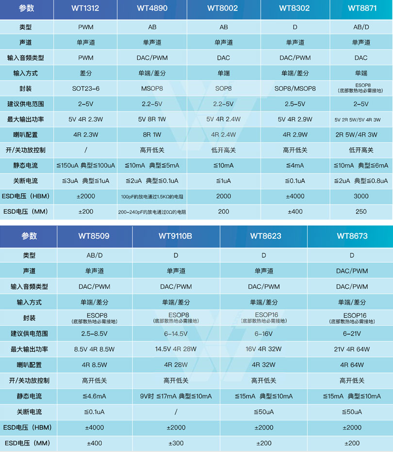 WT8623单声道D类功放芯片