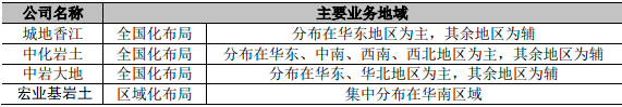 “十四五”岩土工程行业主要企业市场竞争格局分析及未来市场发展机遇研究预测 “十四五”岩土工程行业主要企业市场竞争格局分析及未来市场发展机遇研究预测