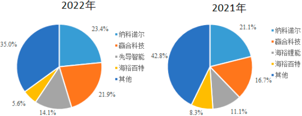 2023年中國鋰電輥壓設備行業市場需求規模競爭格局研究預測及重點企業市場占有率分析