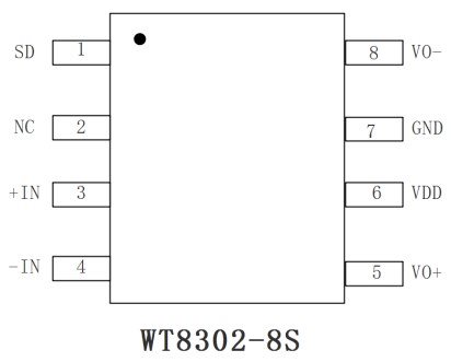 WT8302 D类音频功率放大器