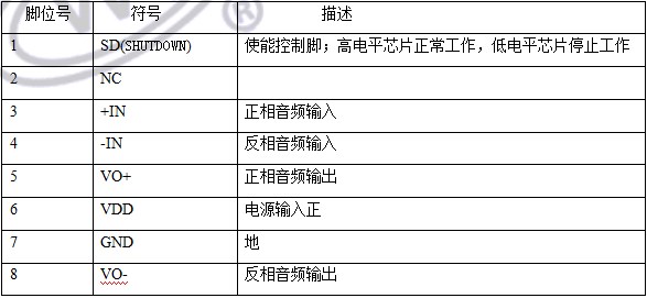 WT8302 D類音頻功率放大器