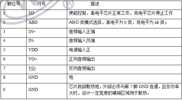 WT8509单声道音频放大器IC