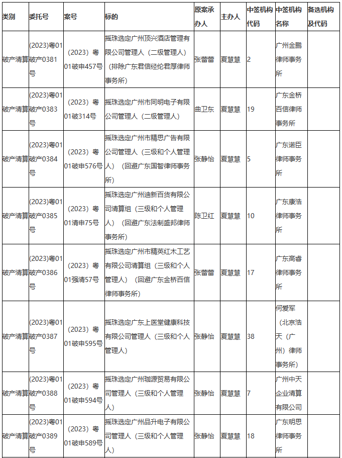 广州中院2023年第30期摇珠结果