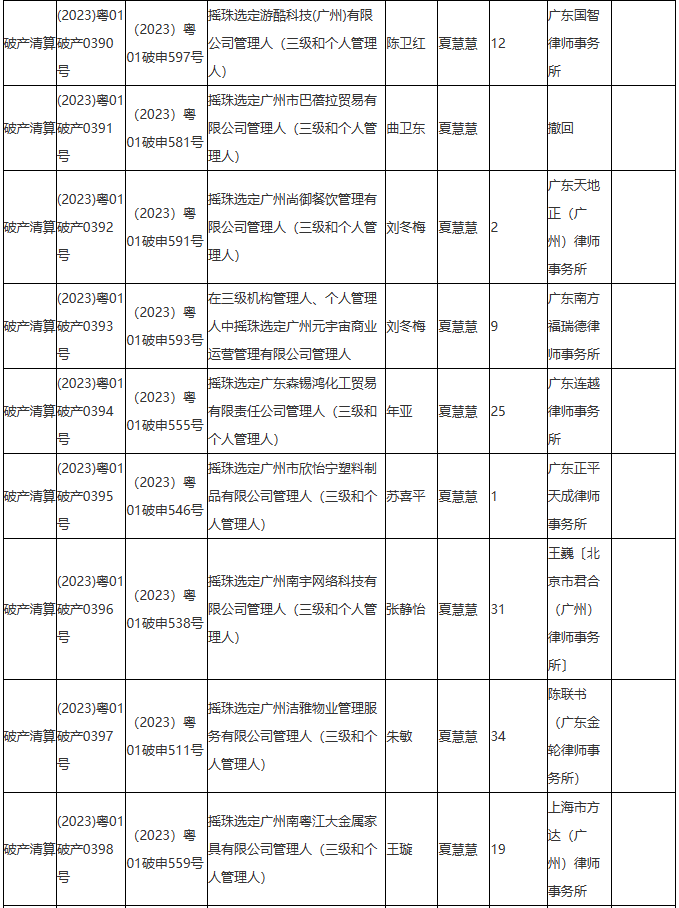 广州中院2023年第30期摇珠结果