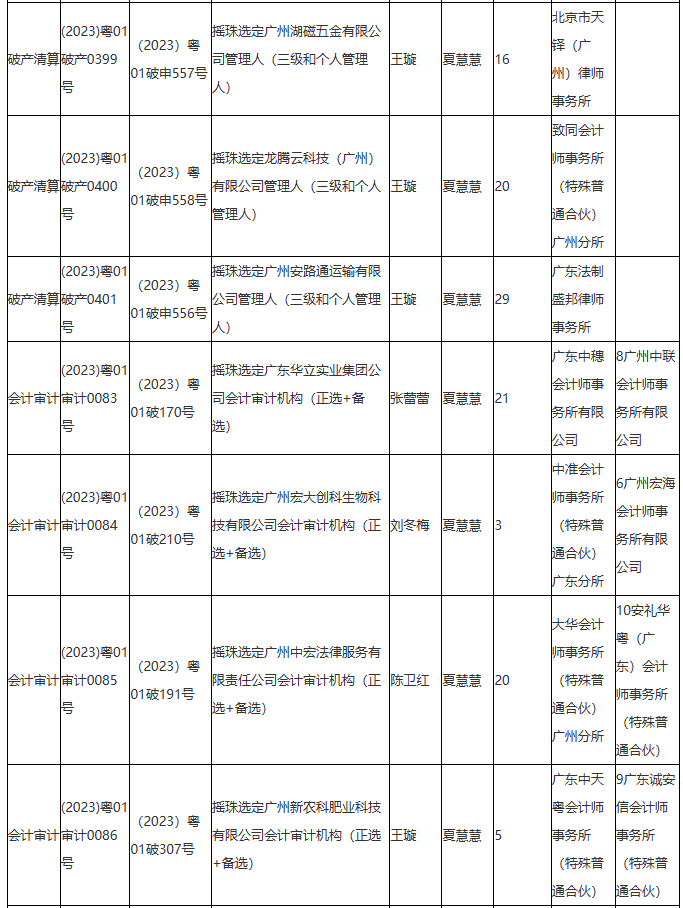 广州中院2023年第30期摇珠结果