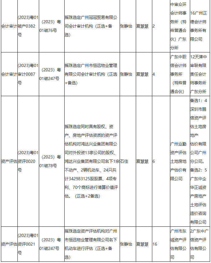 广州中院2023年第30期摇珠结果