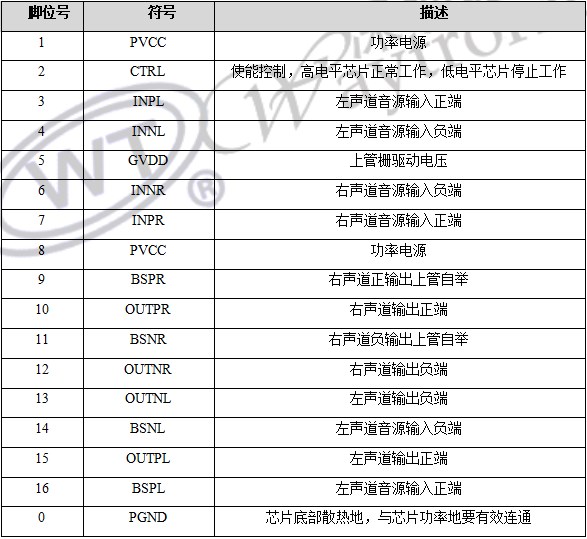 WT8673立体声功放IC