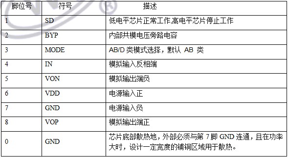  WT8871 voice power amplifier IC