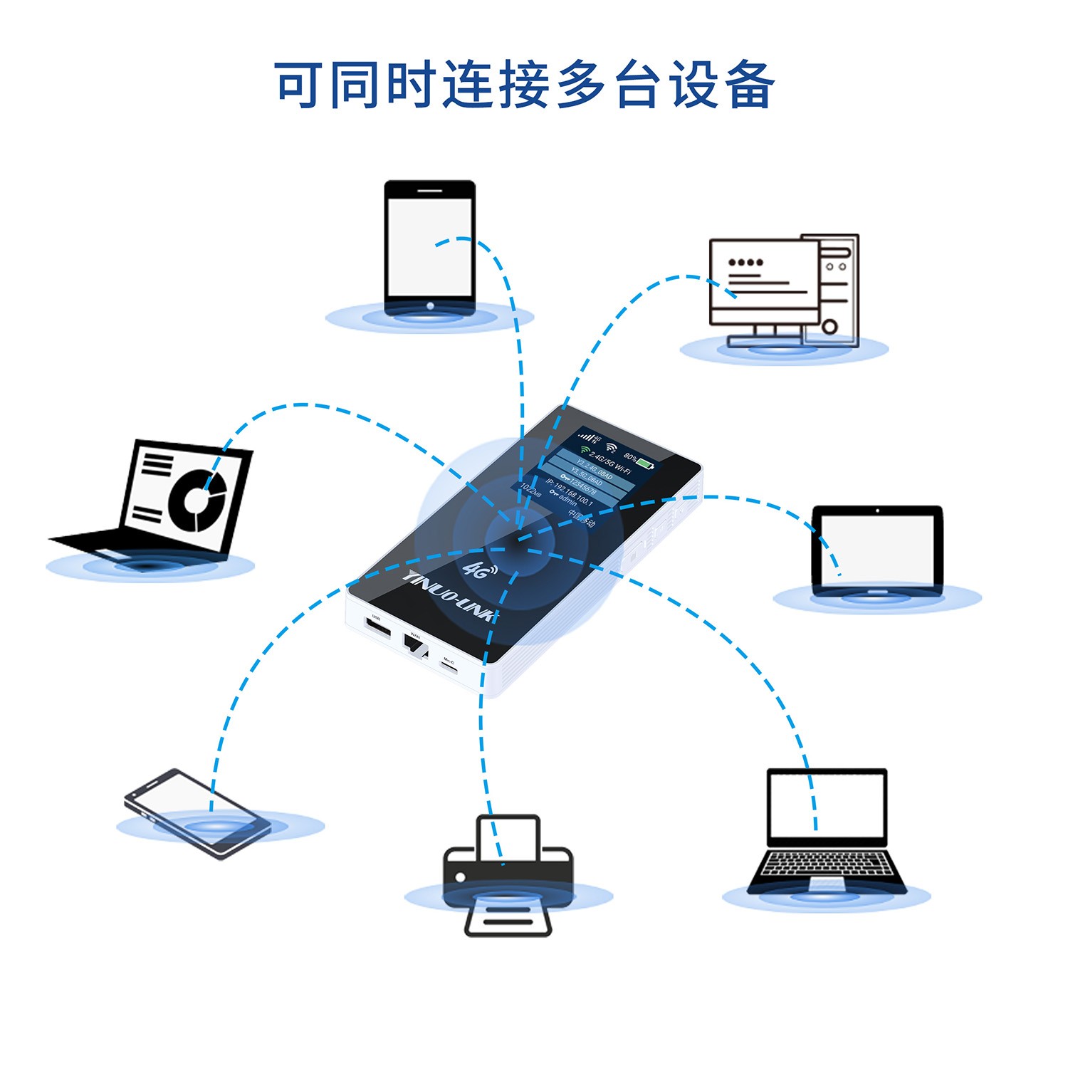 Y3 双频随身Wi-Fi