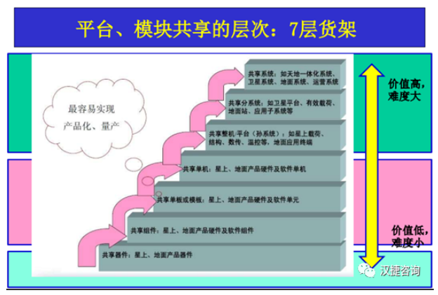 中国广核集团旗下某子公司开展《技术规划与CBB平台管理》培训