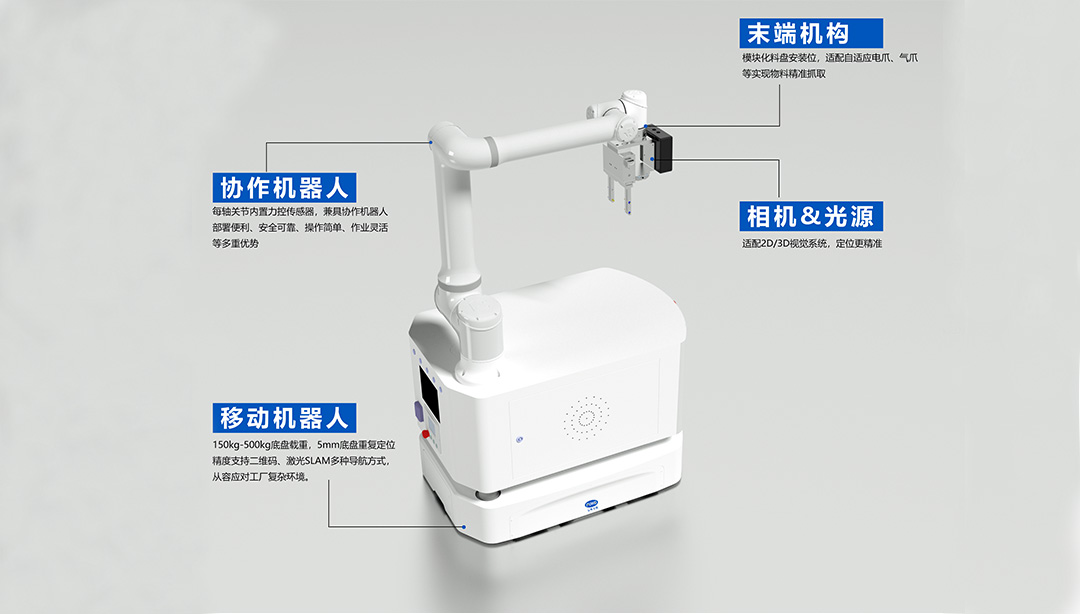 High-precision composite robots help upgrade multi-scene intelligent manufacturing