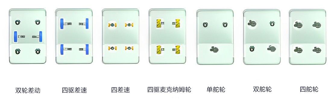 Intelligent composite robot, for the real flexible intelligent manufacturing production