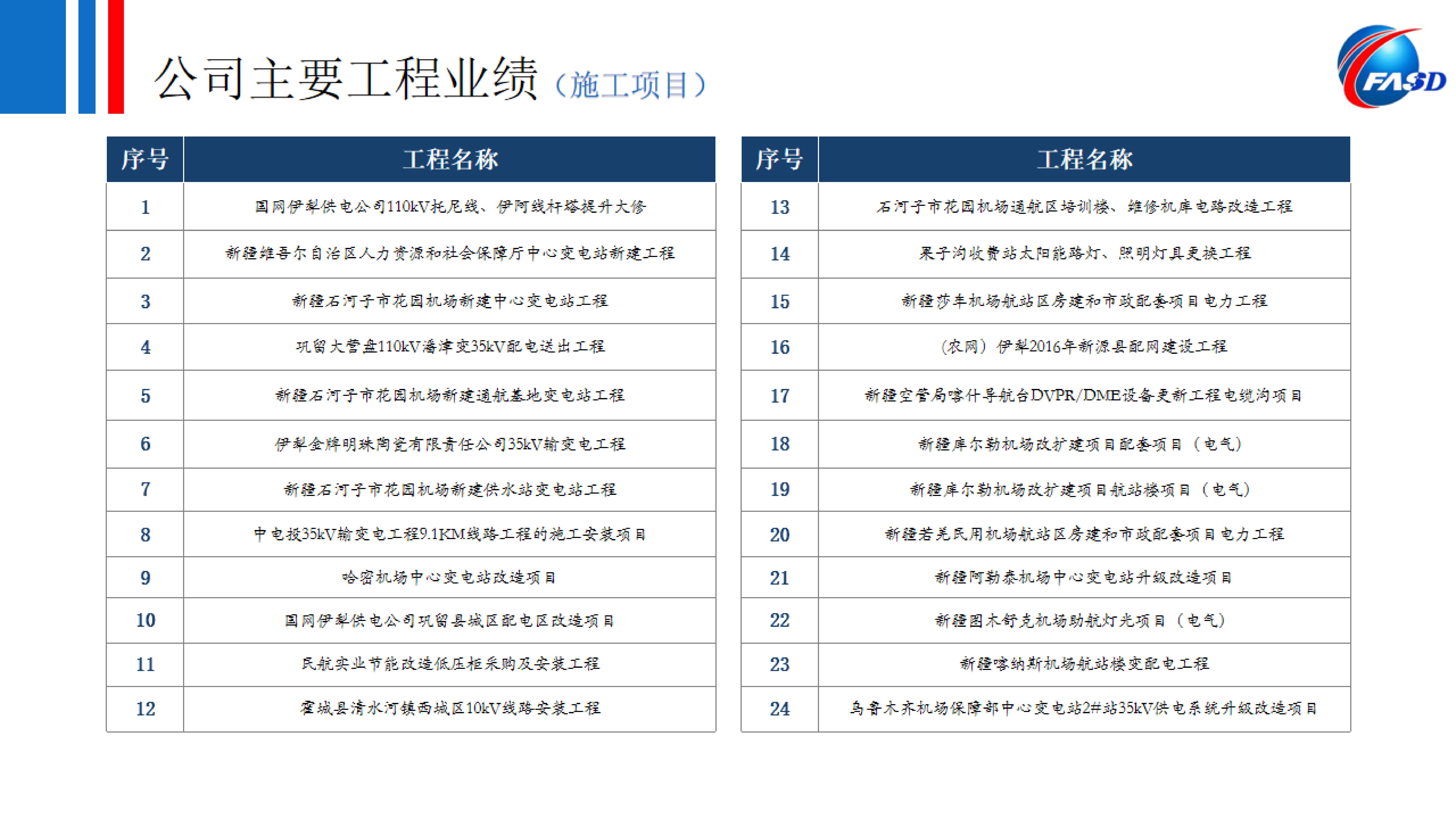 业绩
