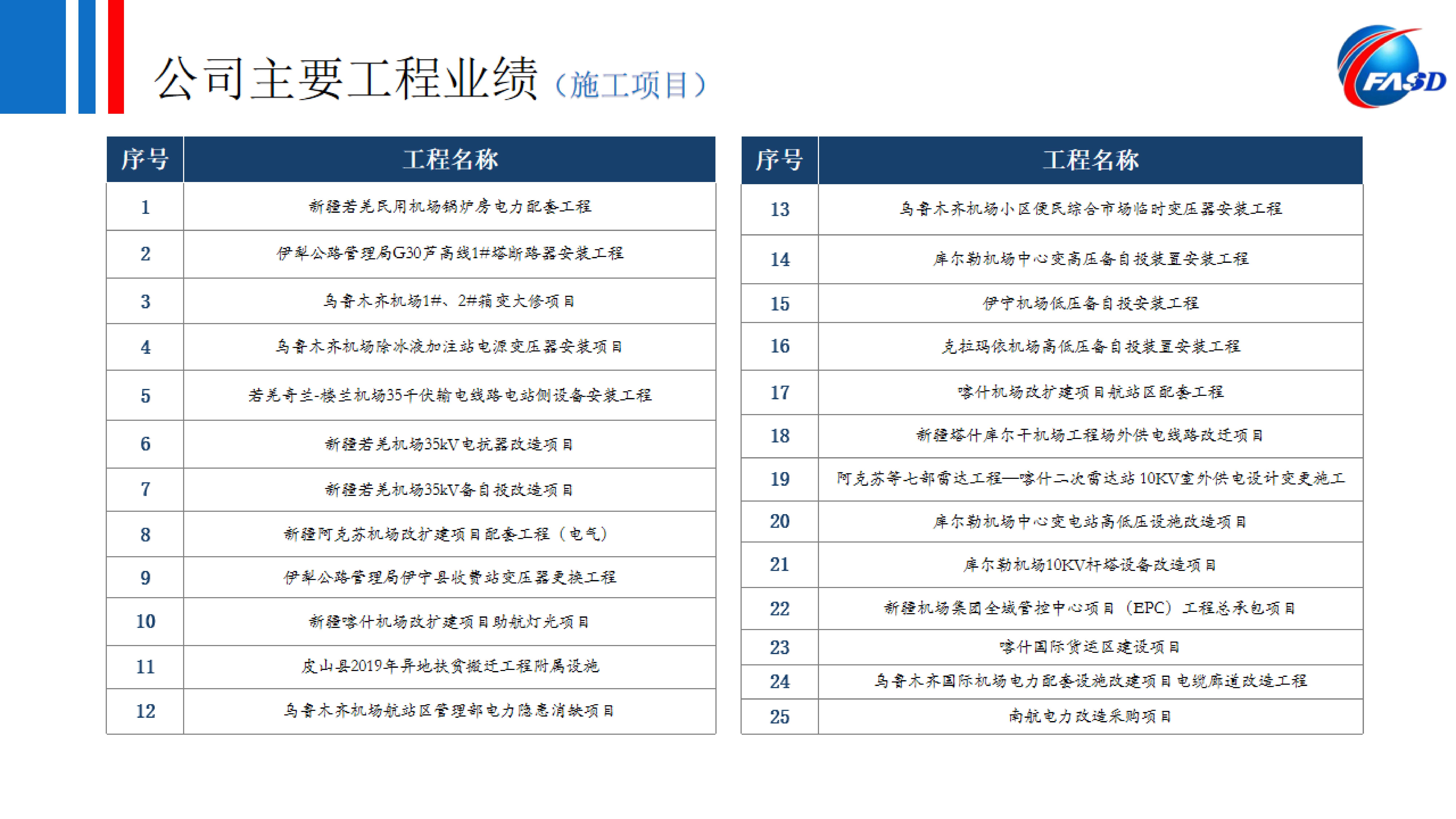 业绩