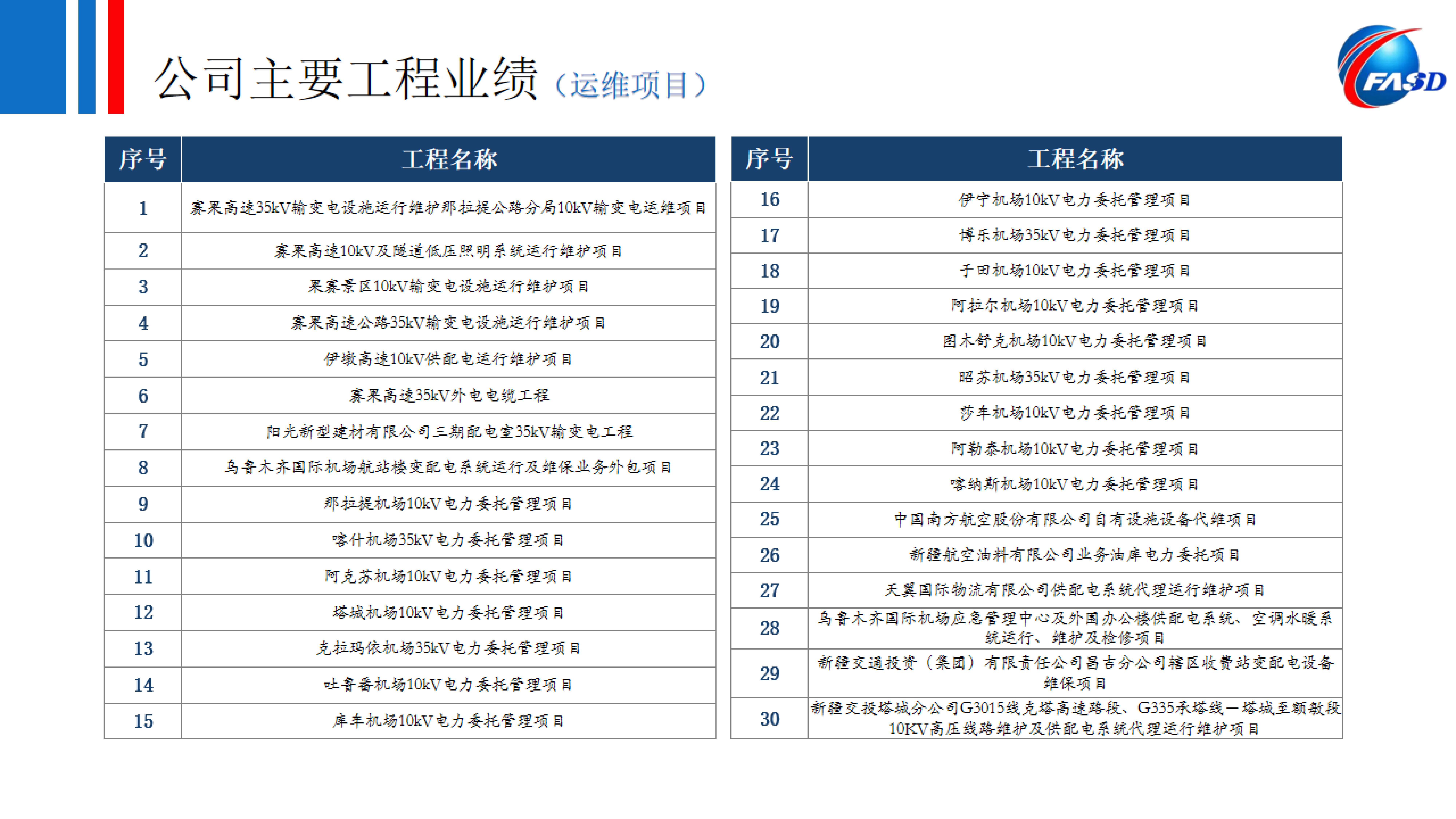 业绩