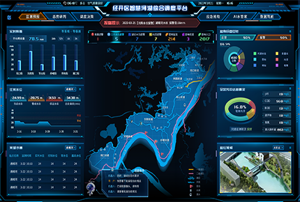 經(jīng)開區(qū)智慧河湖綜合調度平臺