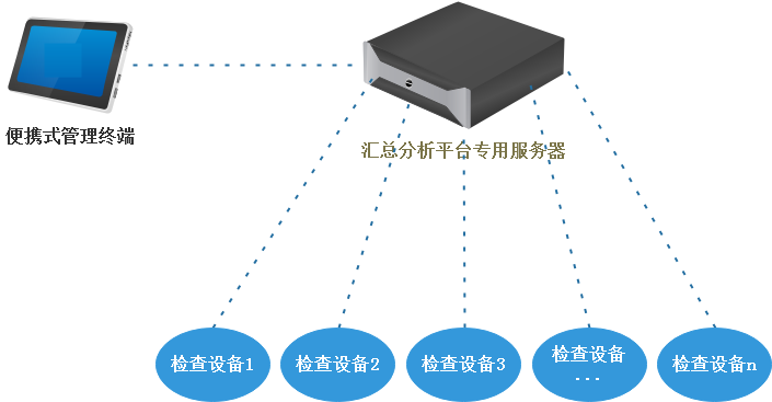 竊聽竊視 防不及防 | 鼎普科技重要場所環(huán)境安全檢查系統(tǒng)保障涉密環(huán)境